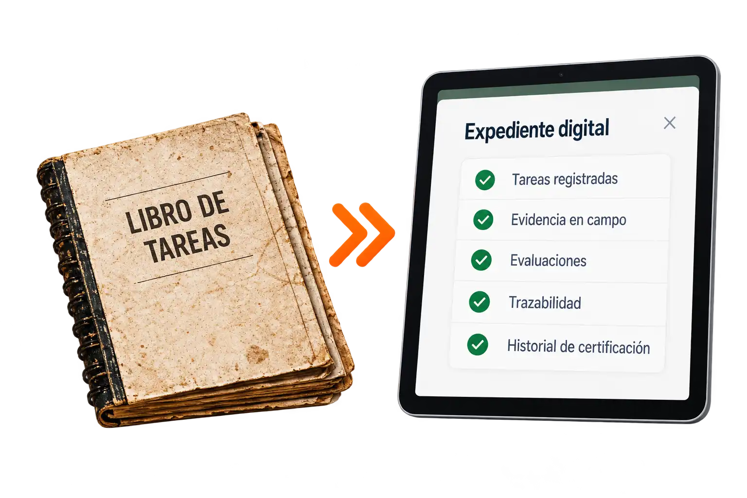 Un Libro de Tareas de papel, gastado por el uso, junto a una tableta que muestra el mismo contenido como expediente digital: tareas registradas, evidencia en campo, evaluaciones, trazabilidad e historial de certificación.